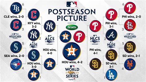 nl east standings|MLB Standings 2024